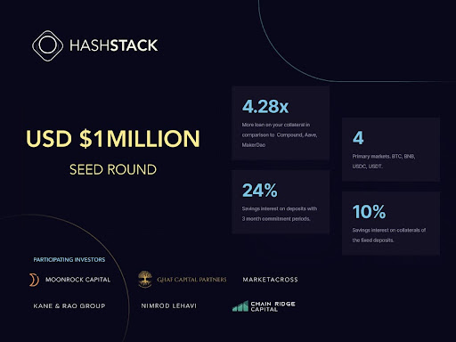 Hashstack Finance closes $1M seed round