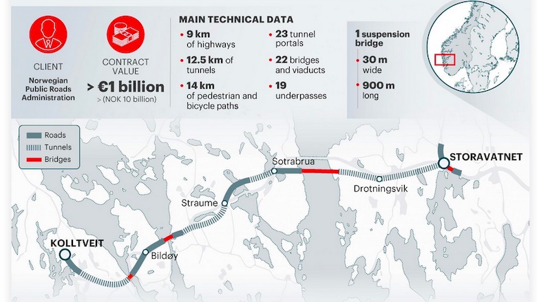 Norway Signs Off on $2.2B Contract for Road and Tunnel Project