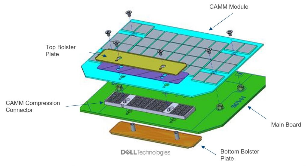 Dell defends CAMM, its controversial new laptop memory