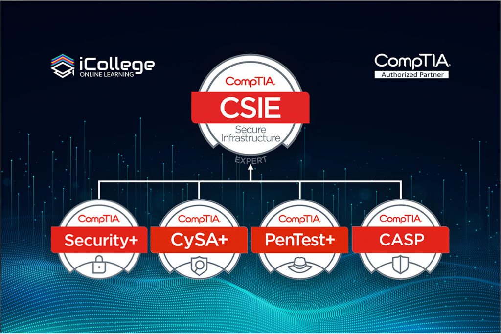 IT security roles pay handsomely, but training for certification only costs $30