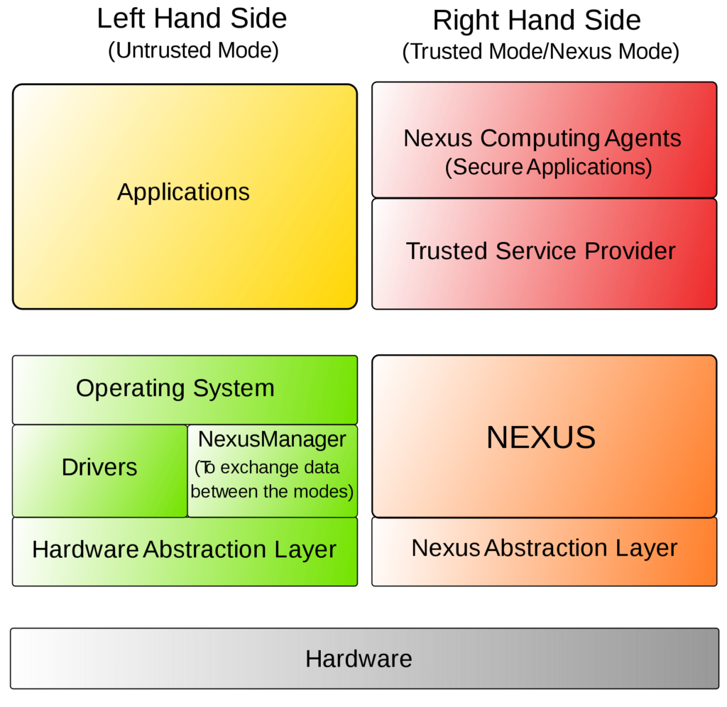 Remote Attestation is coming back. How much freedom will it take?