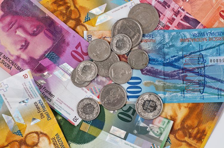 USD/CHF Price Analysis: Soars post US NFP, reclaims 0.9600