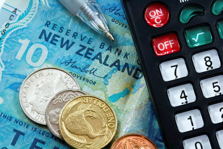 NZD/USD Price Analysis: Bulls eye a run to 0.6220