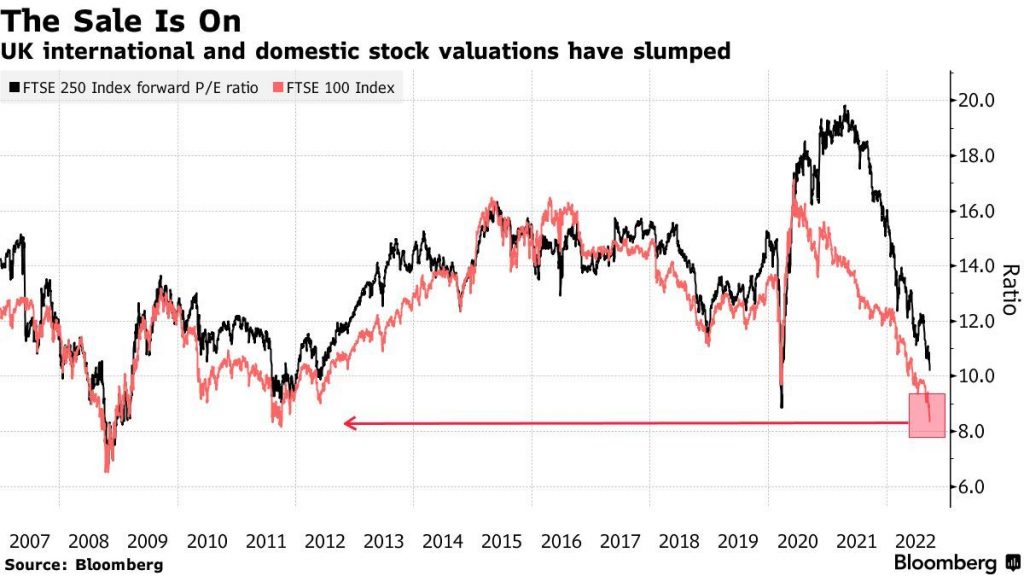 Britain’s Market Rout May Entice Foreign Bidders to UK Companies