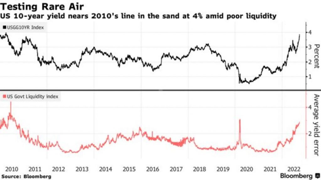 The ‘Bond Vigilantes’ of the 1990s Return