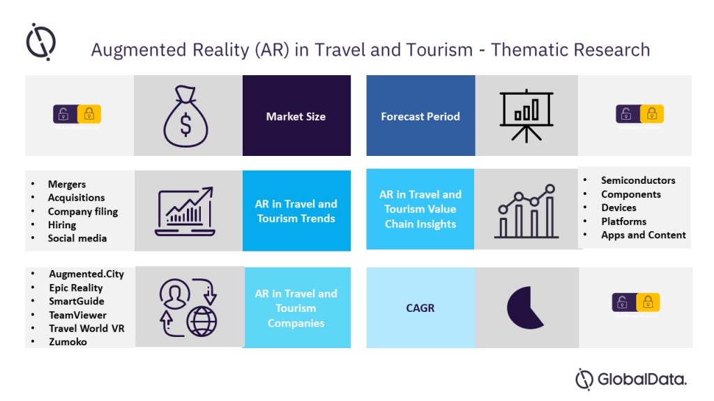 Augmented Reality in Travel & Tourism to Simplify Travel Experience for Consumers and Companies – GlobalData Plc