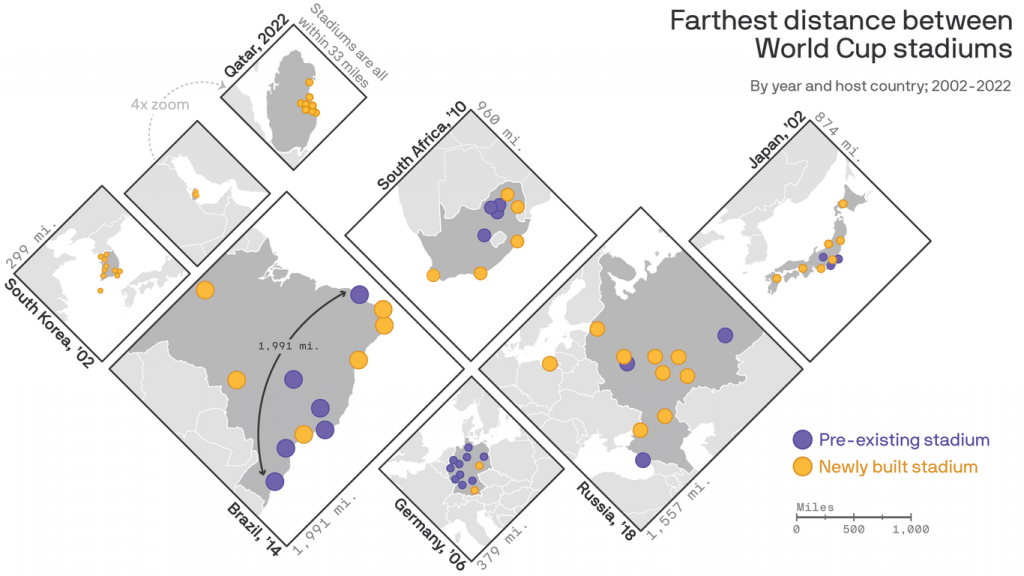 The pros and cons of Qatar’s historically small World Cup