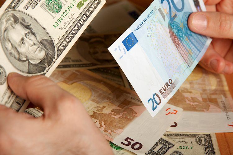 EUR/USD struggles to defend 1.0600 as market fears renew US Dollar demand