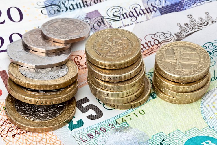 Pound Sterling Price News and Forecast: GBP/USD recedes and consolidates around 1.2230
