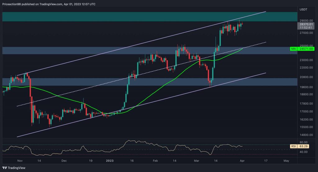 BTC at Crossroads: Is $30K Next or Is a Dump to $25K Incoming? (Bitcoin Price Analysis)