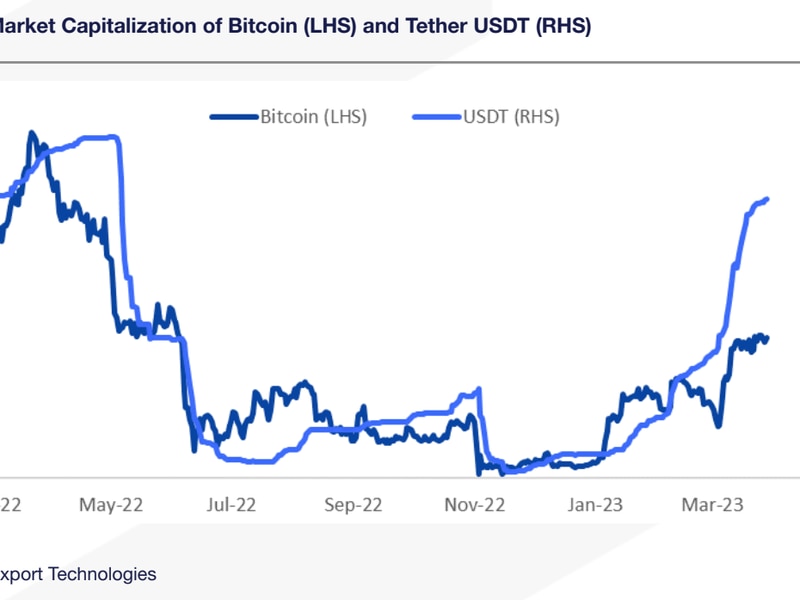 Stablecoin Tether’s Market Capitalization Nears Record High of $83B
