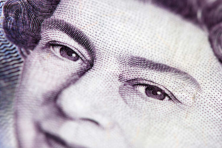 GBP/USD holds gains around 1.2570 inspired by upbeat UK Employment, US CPI remains key