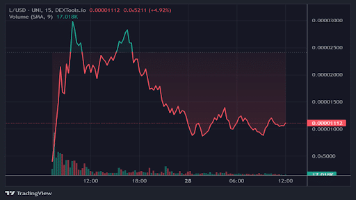 New Meme Coin $L, Skyrockets 1,000% After Listing, But Is It Legit? – Elon Musk’s Tweet Ignites Frenzy For New Cryptocurrency $WSM