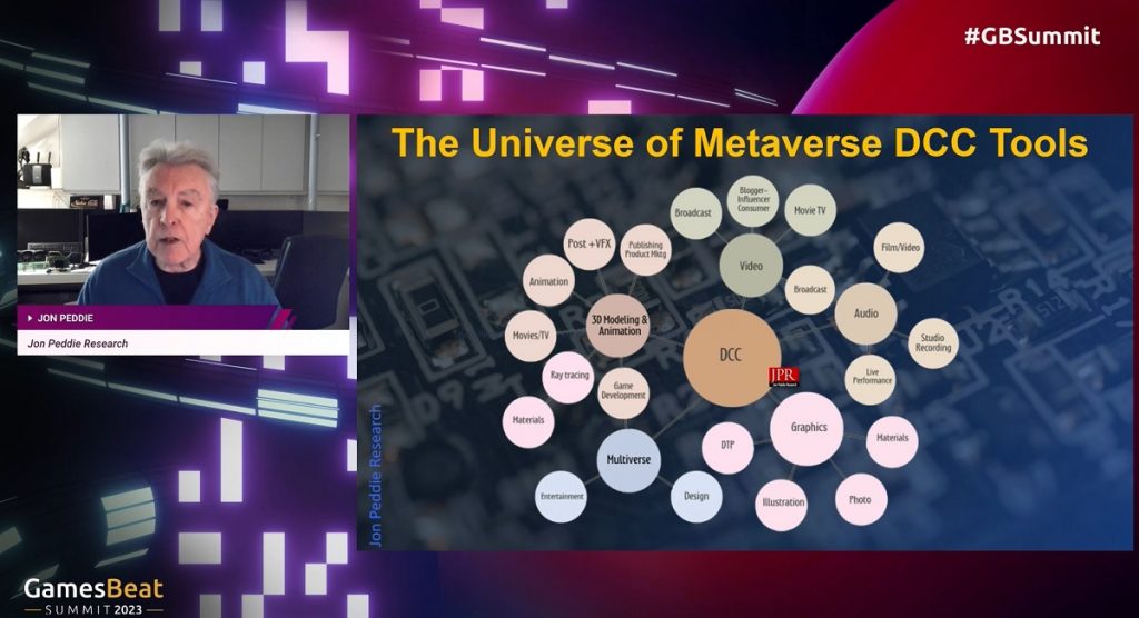 The Universal backlot: The tools of the metaverse | Jon Peddie