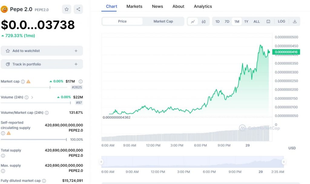 Pepe 2.0 Price Surge: Why ‘Wall Street Memes’ Could Be the Next Big Thing